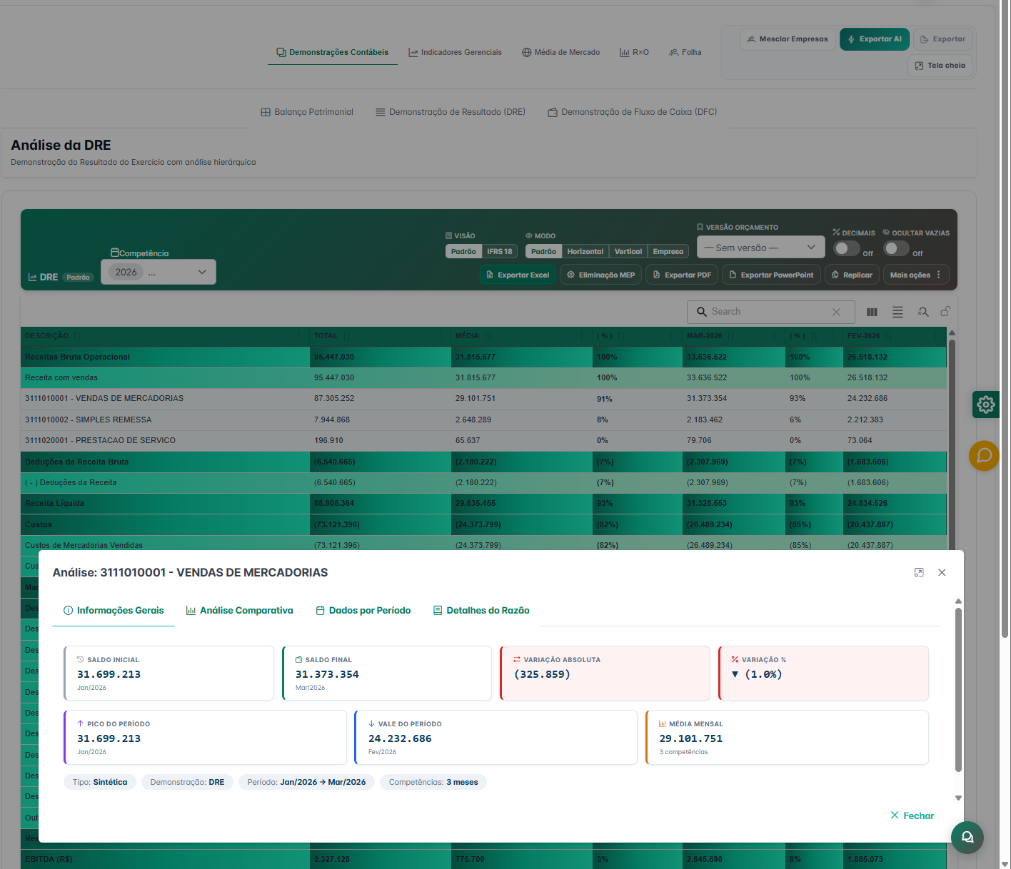 Análise da DRE, SISCOUNT (Demonstração de Resultado do Exercício com análise hierárquica)