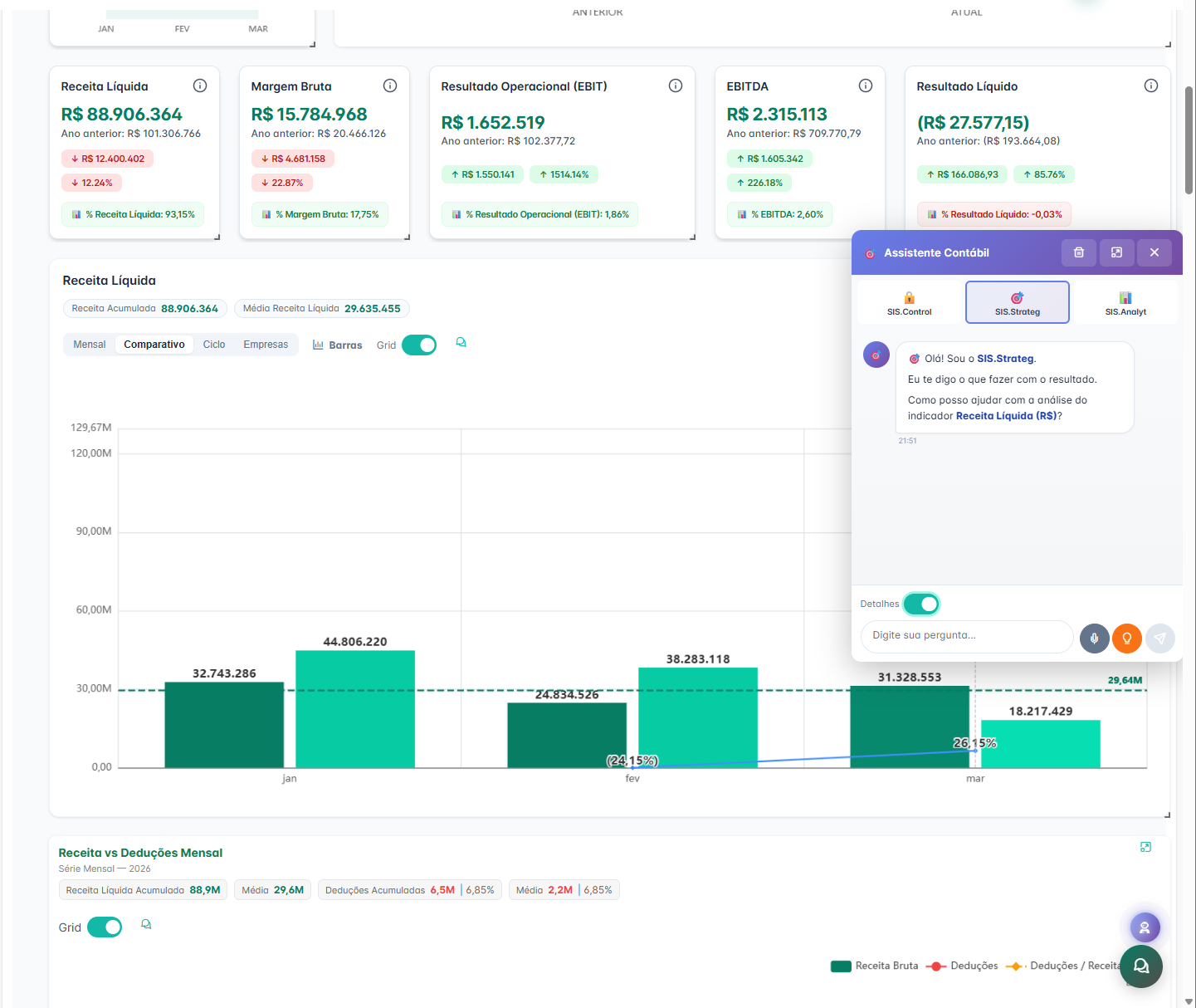 Indicadores Gerenciais SISCOUNT com Assistente IA Contábil