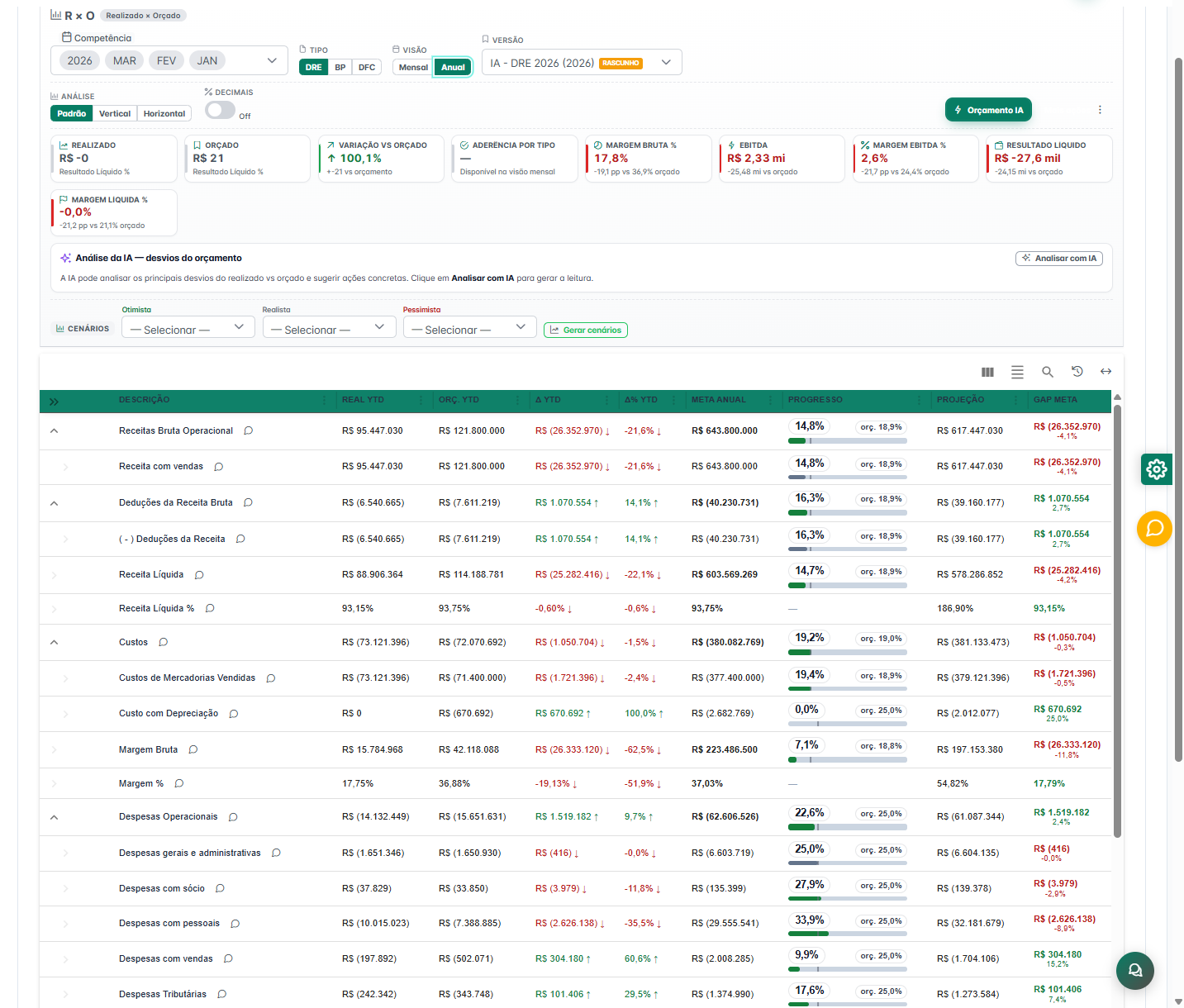 R×O Realizado vs Orçado com IA de Cenários e DRE IFRS 18,SISCOUNT